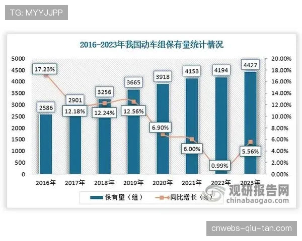 数据可视化：2026年3月，三分球出手占比超过50%的球队已增至联盟三分之一